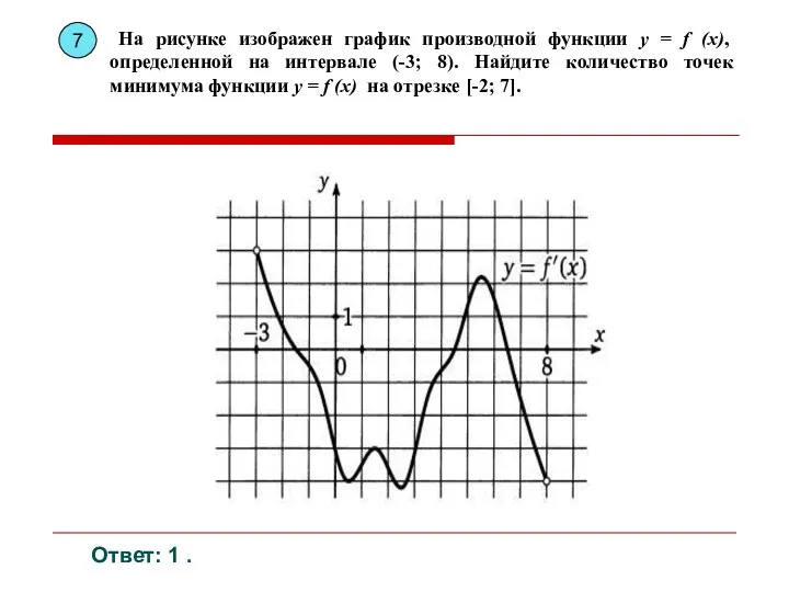 Ответ: 1 . На рисунке изображен график производной функции y
