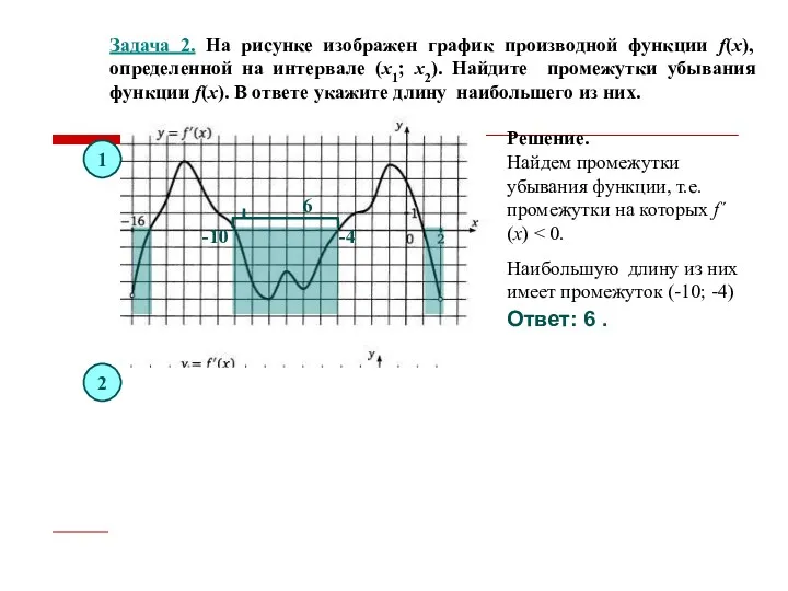Задача 2. На рисунке изображен график производной функции f(x), определенной