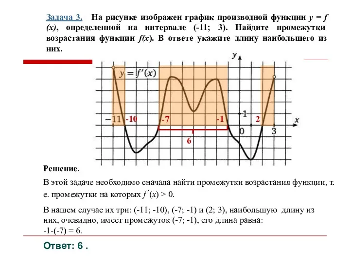 Задача 3. На рисунке изображен график производной функции y = f (x), определенной