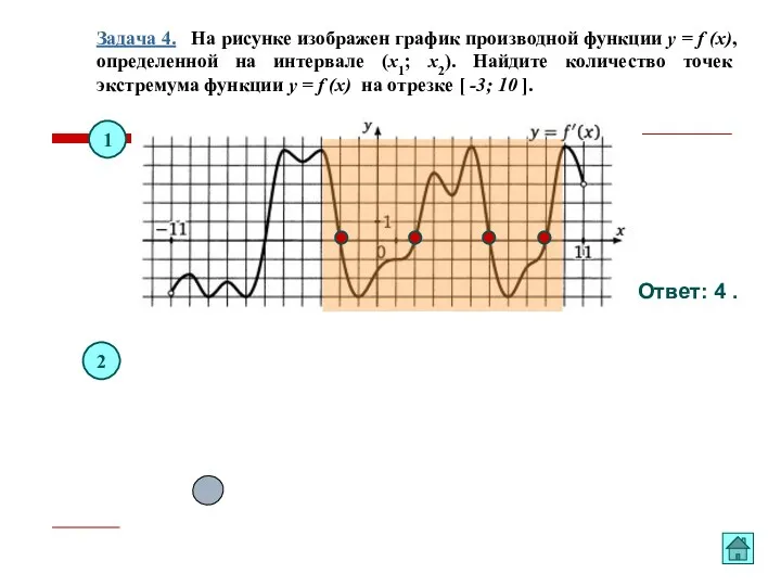 Задача 4. На рисунке изображен график производной функции y = f (x), определенной