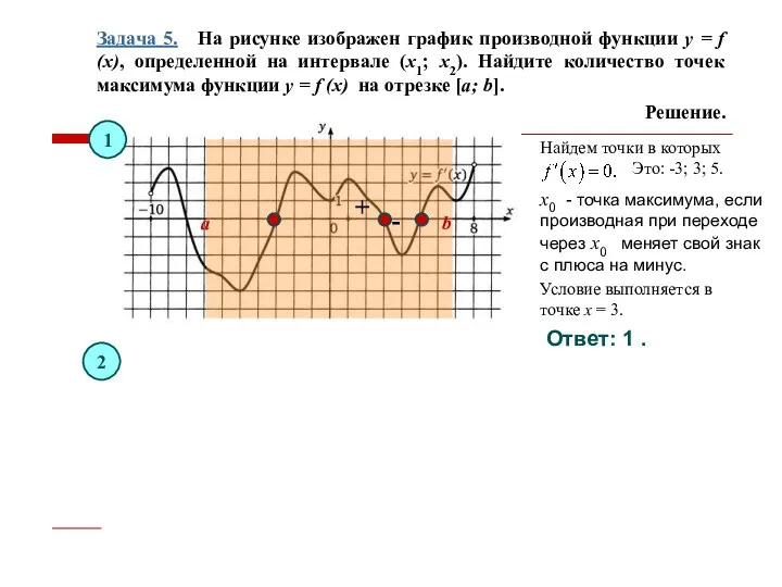 Задача 5. На рисунке изображен график производной функции y = f (x), определенной