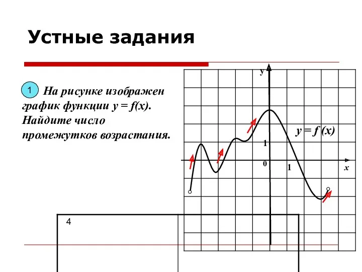 у х 0 1 1 На рисунке изображен график функции у = f(x).