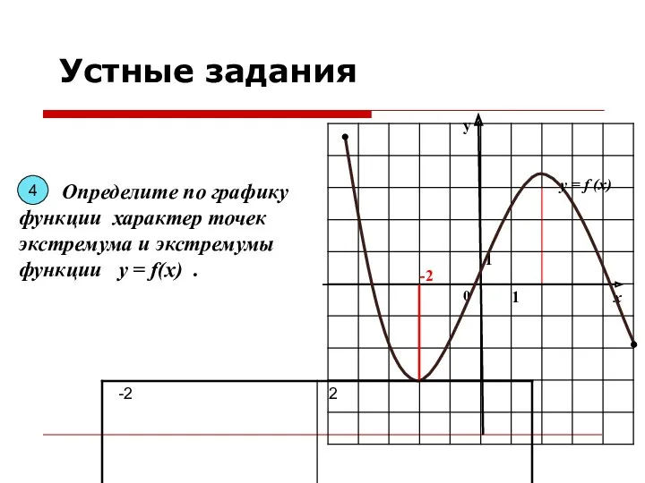 у х 0 1 1 Определите по графику функции характер