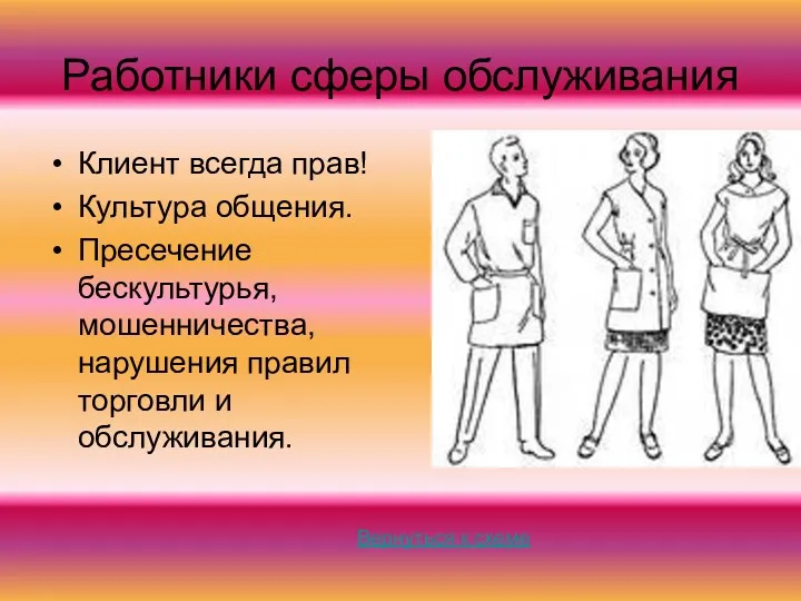 Работники сферы обслуживания Клиент всегда прав! Культура общения. Пресечение бескультурья,