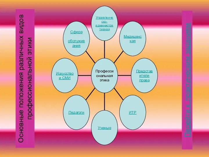 Перейти к практическим заданиям Основные положения различных видов профессиональной этики