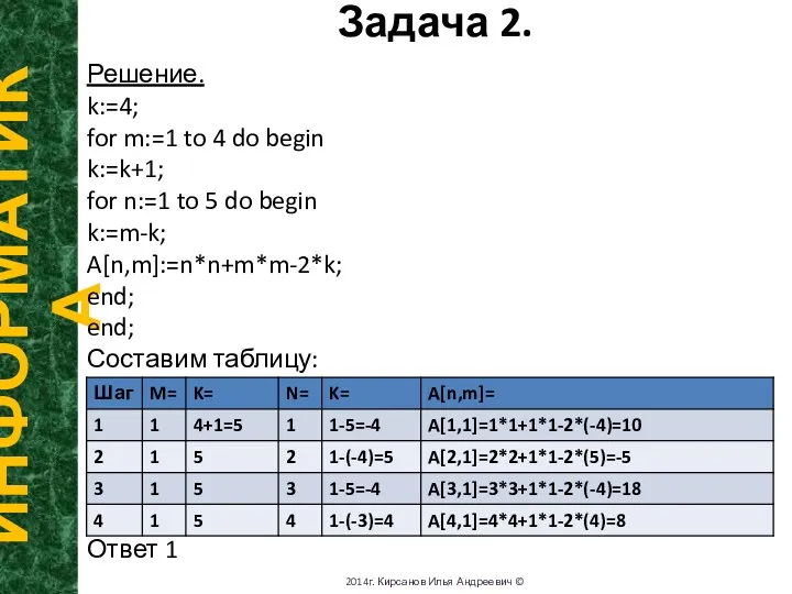 Задача 2. ИНФОРМАТИКА 2014г. Кирсанов Илья Андреевич © Решение. k:=4; for m:=1 to