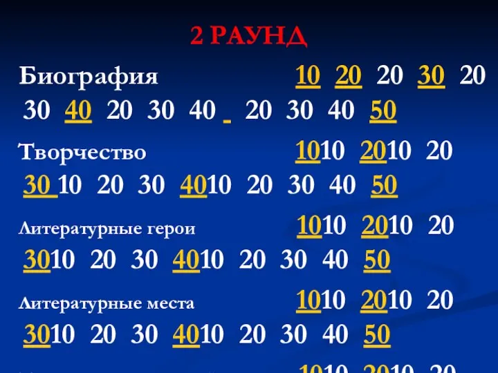 2 РАУНД Биография 10 20 20 30 20 30 40