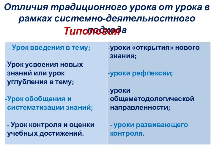 Отличия традиционного урока от урока в рамках системно-деятельностного подхода Типология уроков