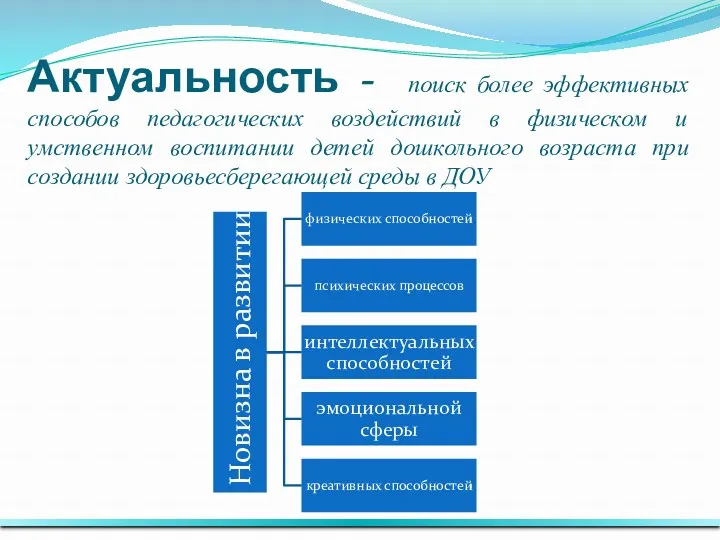 Актуальность - поиск более эффективных способов педагогических воздействий в физическом и умственном воспитании