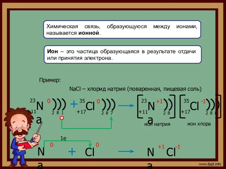 Химическая связь, образующуюся между ионами, называется ионной. Ион – это