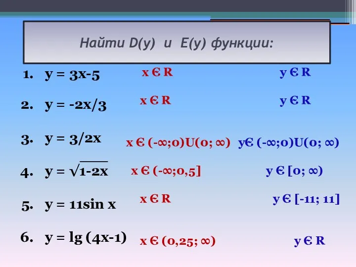 Найти D(y) и E(y) функции: y = 3x-5 y =