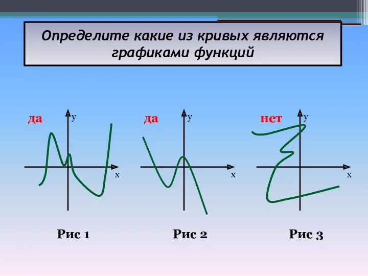 Определите какие из кривых являются графиками функций Рис 1 Рис