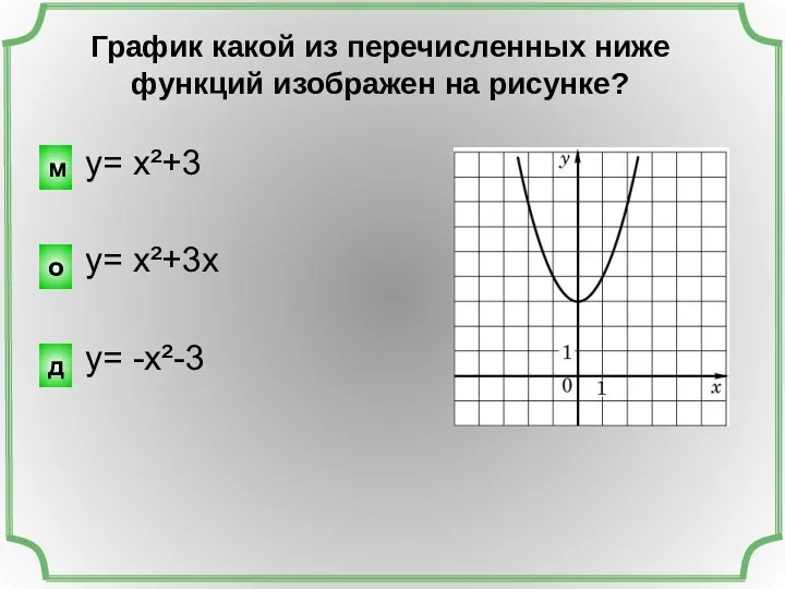 y= x²+3 y= x²+3x y= -x²-3 График какой из перечисленных ниже функций изображен