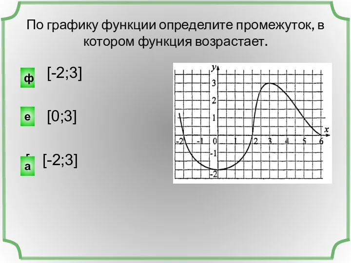 По графику функции определите промежуток, в котором функция возрастает. [-2;3] [0;3] [ [-2;3] а ф е