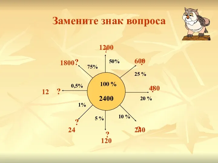 Замените знак вопроса 100 % 2400 ? ? ? ? ? ? ?