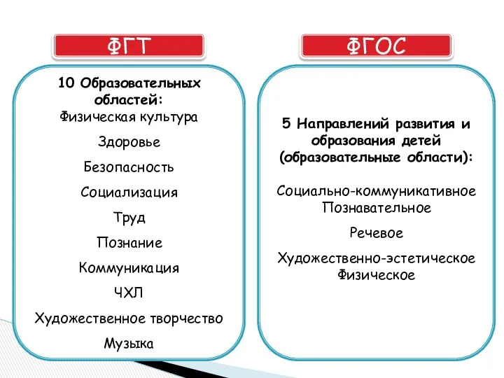 ФГТ ФГОС 10 Образовательных областей: Физическая культура Здоровье Безопасность Социализация