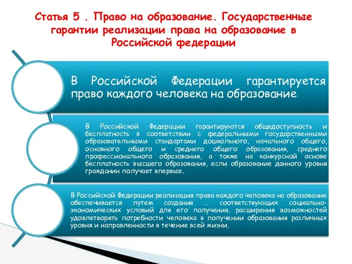 Статья 5 . Право на образование. Государственные гарантии реализации права на образование в Российской федерации