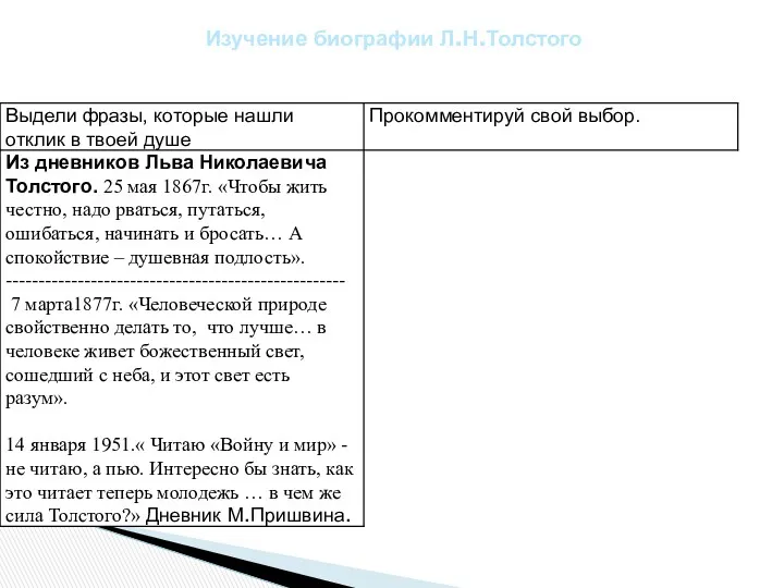 Изучение биографии Л.Н.Толстого