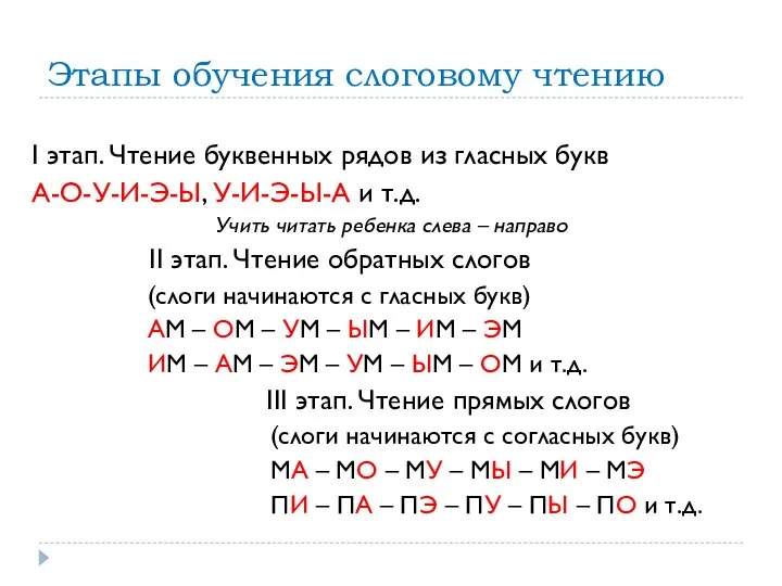 Этапы обучения слоговому чтению I этап. Чтение буквенных рядов из гласных букв А-О-У-И-Э-Ы,