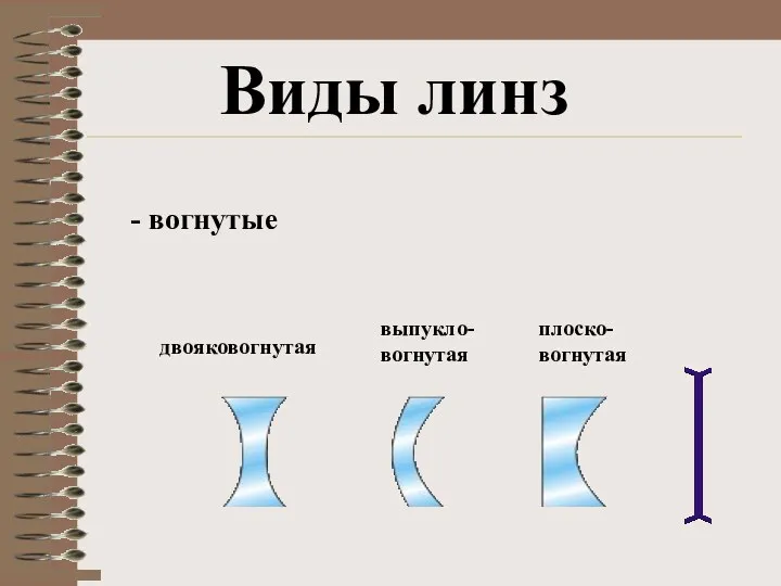 двояковогнутая выпукло-вогнутая плоско-вогнутая Виды линз - вогнутые