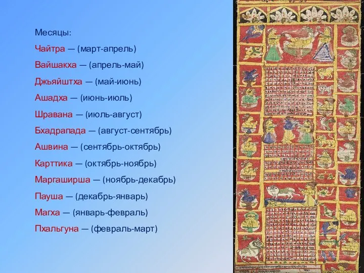 Месяцы: Чайтра — (март-апрель) Вайшакха — (апрель-май) Джьяйштха — (май-июнь)