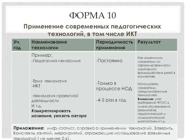 ФОРМА 10 Применение современных педагогических технологий, в том числе ИКТ