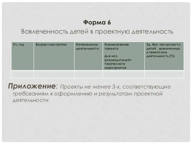 Форма 6 Вовлеченность детей в проектную деятельность Приложение: Проекты не