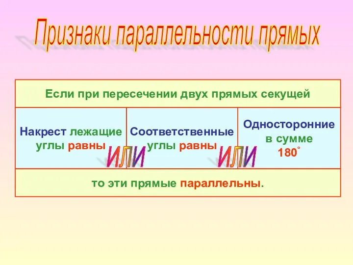 Признаки параллельности прямых Если при пересечении двух прямых секущей то