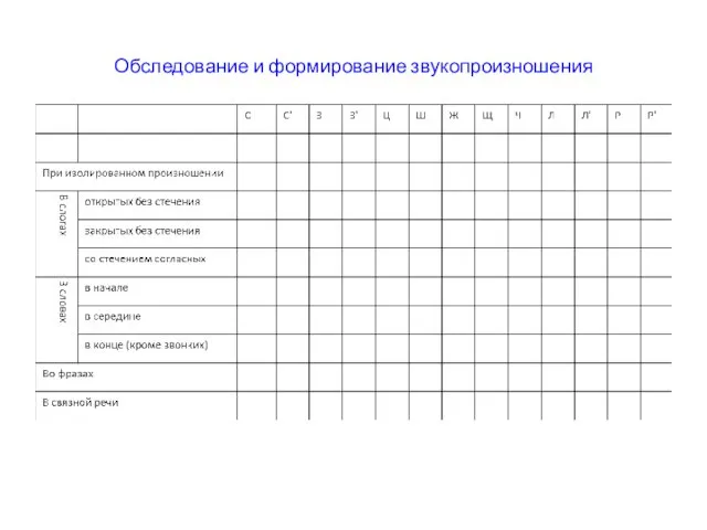 Обследование и формирование звукопроизношения