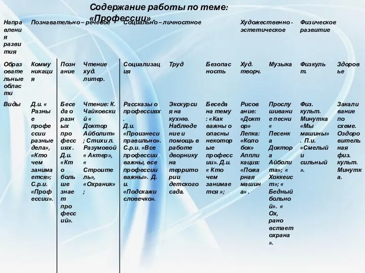 Содержание работы по теме: «Профессии» .