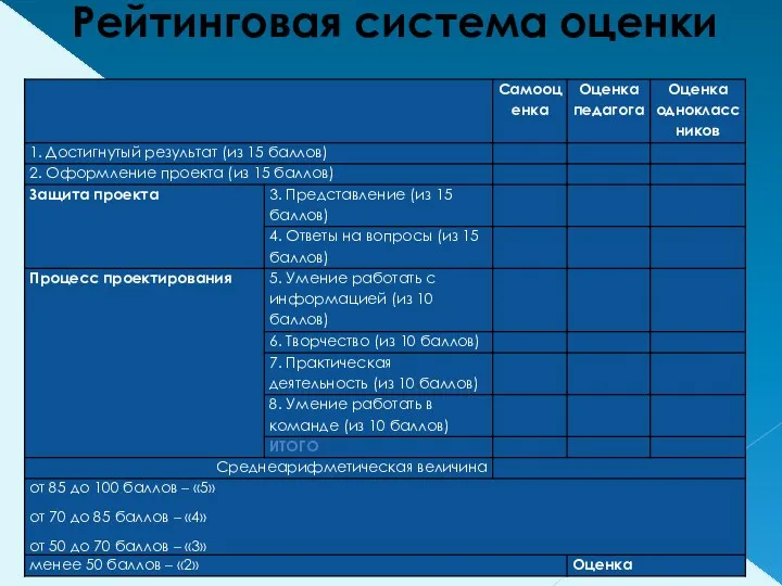 Рейтинговая система оценки