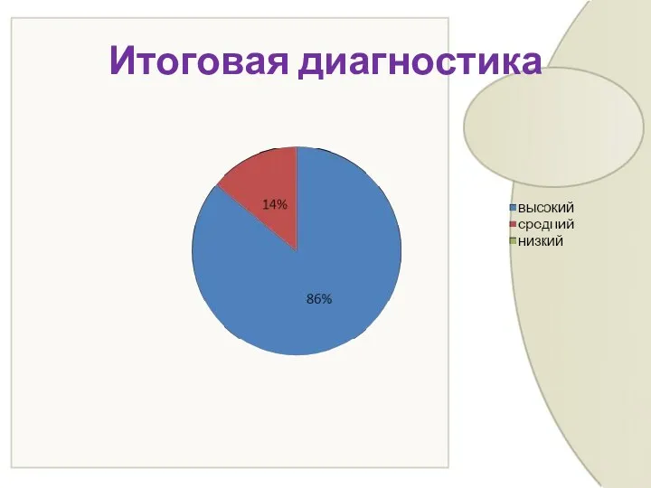 Итоговая диагностика