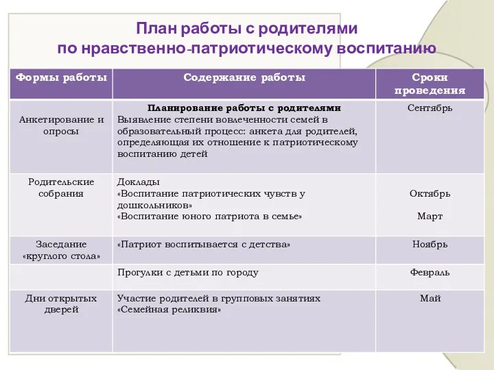 План работы с родителями по нравственно-патриотическому воспитанию