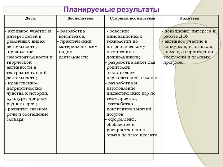 Планируемые результаты