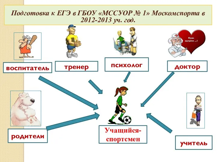 Подготовка к ЕГЭ в ГБОУ «МССУОР № 1» Москомспорта в