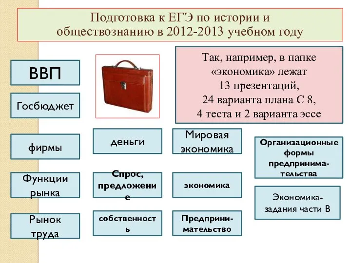 Подготовка к ЕГЭ по истории и обществознанию в 2012-2013 учебном