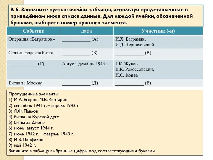 Пропущенные элементы: 1) М.А. Егоров, М.В. Кантария 2) сентябрь 1941