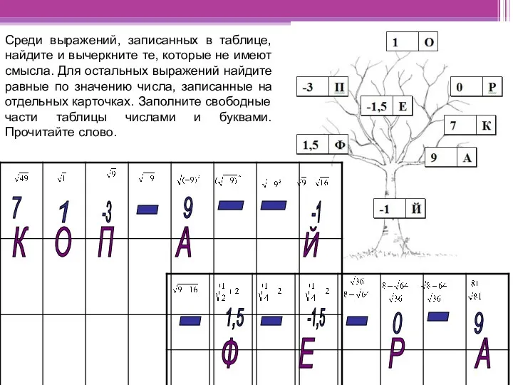 Среди выражений, записанных в таблице, найдите и вычеркните те, которые