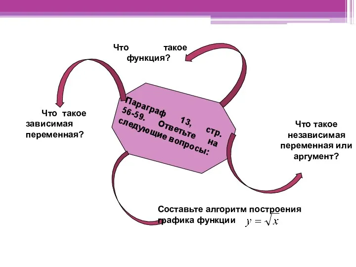 Что такое независимая переменная или аргумент? Что такое функция? Что