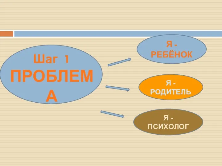 Шаг 1 ПРОБЛЕМА Я - РЕБЁНОК Я - РОДИТЕЛЬ Я - ПСИХОЛОГ