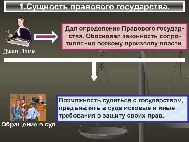 1.Сущность правового государства. Дал определение Правового государ- ства. Обосновал законность сопро- тивления всякому произволу власти.