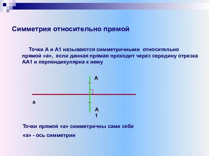 Симметрия относительно прямой Точки А и А1 называются симметричными относительно прямой «а», если