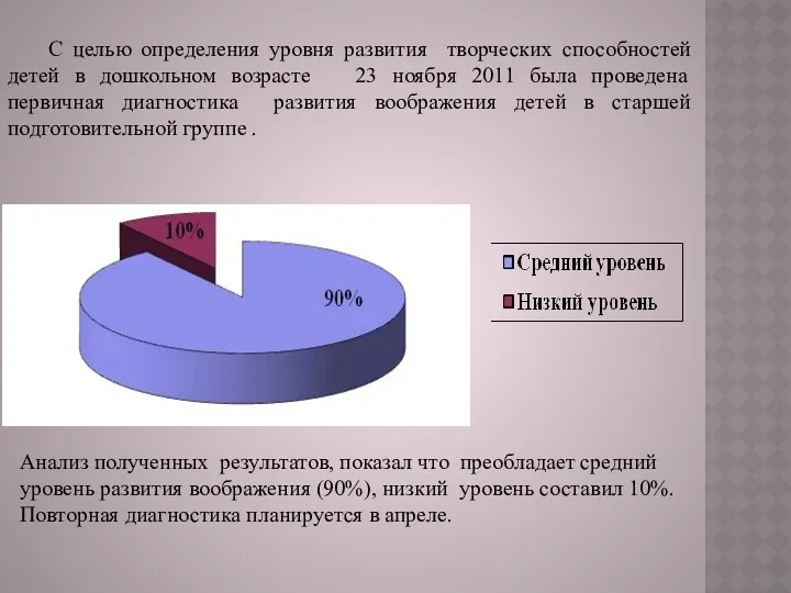 С целью определения уровня развития творческих способностей детей в дошкольном возрасте 23 ноября