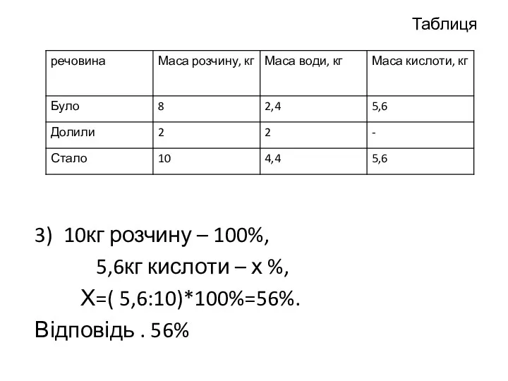 Таблиця 3) 10кг розчину – 100%, 5,6кг кислоти – х %, Х=( 5,6:10)*100%=56%. Відповідь . 56%
