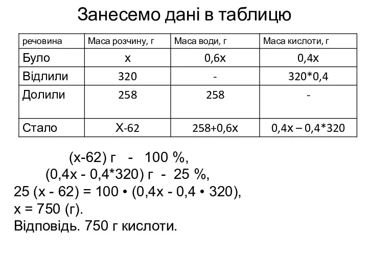 Занесемо дані в таблицю (х-62) г - 100 %, (0,4х