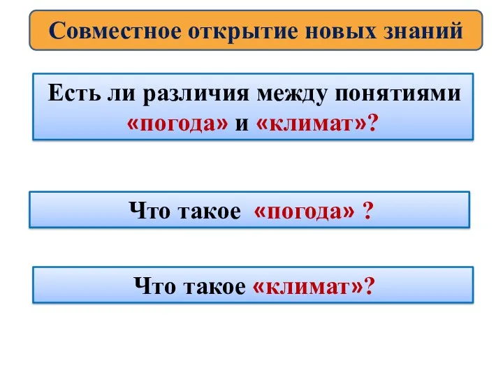 Совместное открытие новых знаний Есть ли различия между понятиями «погода»