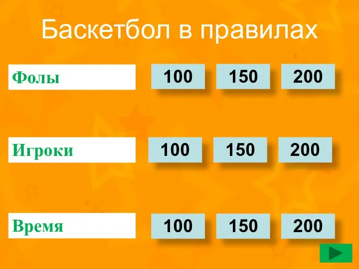 100 150 200 Баскетбол в правилах Фолы Игроки Время 100 150 200 100 150 200