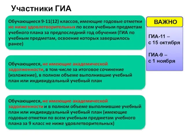 Участники ГИА ВАЖНО ГИА-11 – с 15 октября ГИА-9 – с 1 ноября