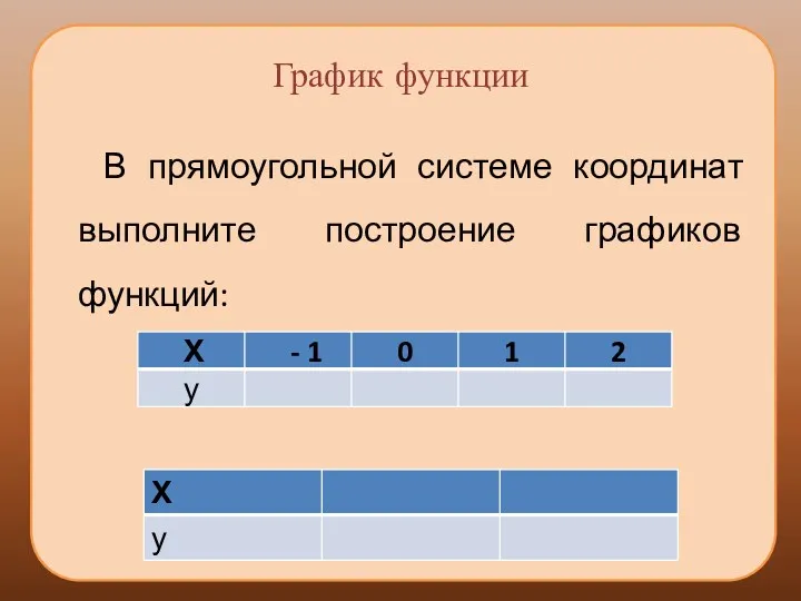 График функции В прямоугольной системе координат выполните построение графиков функций: