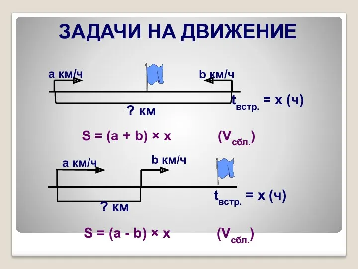 S = (a + b) × x (Vсбл.) S =